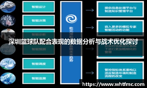 深圳篮球队配合表现的数据分析与战术优化探讨